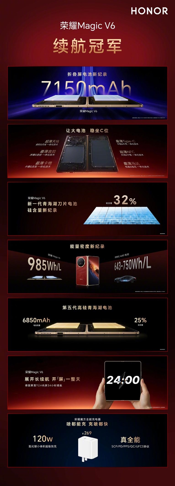 六合彩:折叠屏手机首次!荣耀Magic V6用上7150mAh电池:创下多项行业记录