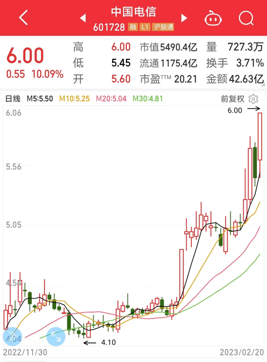 龙头带动通信板块集体大涨，我国建成110个千兆城市，北上资金强势流入