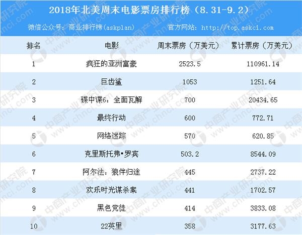 {賭馬}(2022年最新电影排行榜前十名)