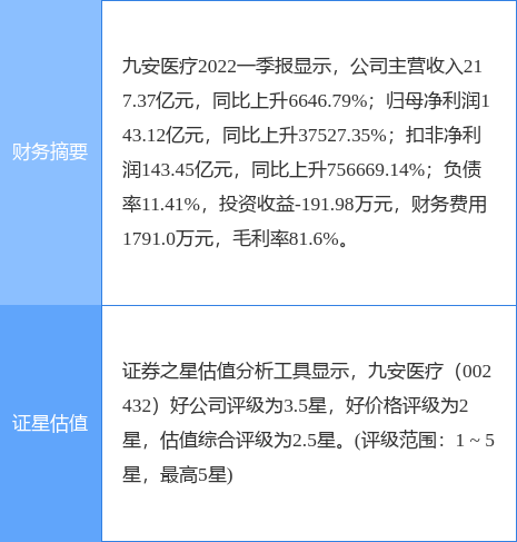 {投注}(002432历史交易数据)