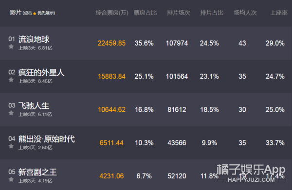 {線上娛樂}(豆瓣评分还可信吗现在) {線上娛樂}(豆瓣评分还可信吗现在)