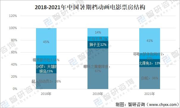 {娛樂城}(中国电影实时票房查询)