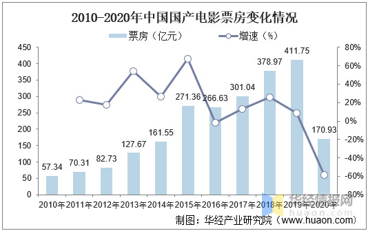 {娛樂城}(中国电影实时票房查询)